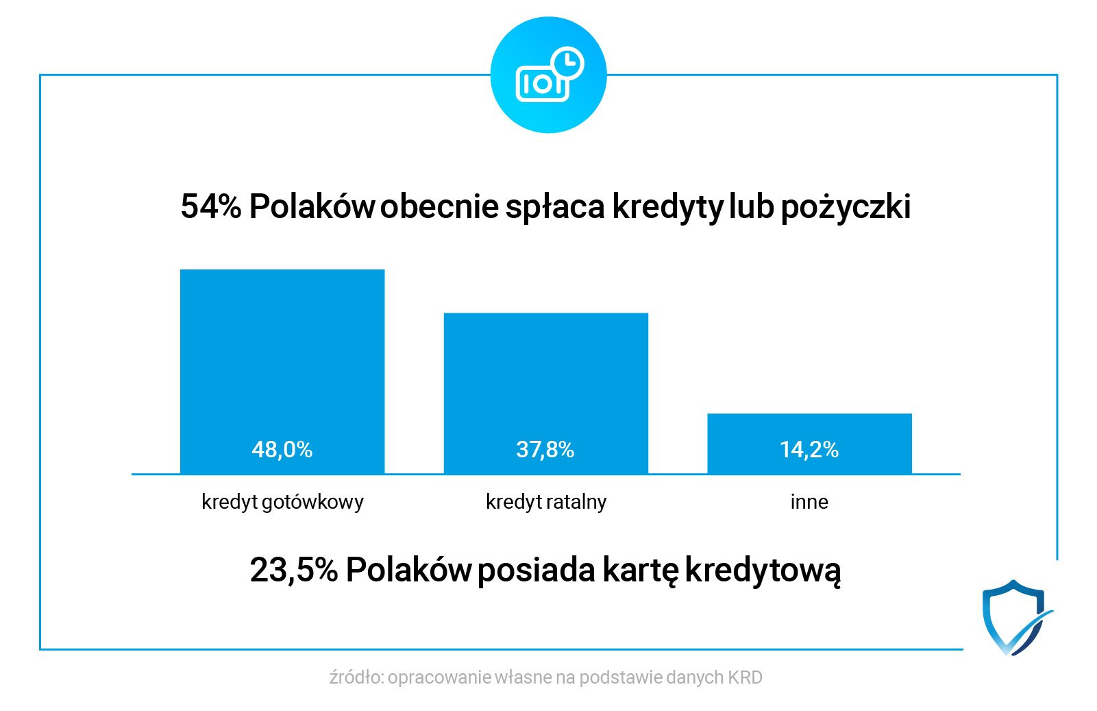 polscy kredytobiorcy statystyki