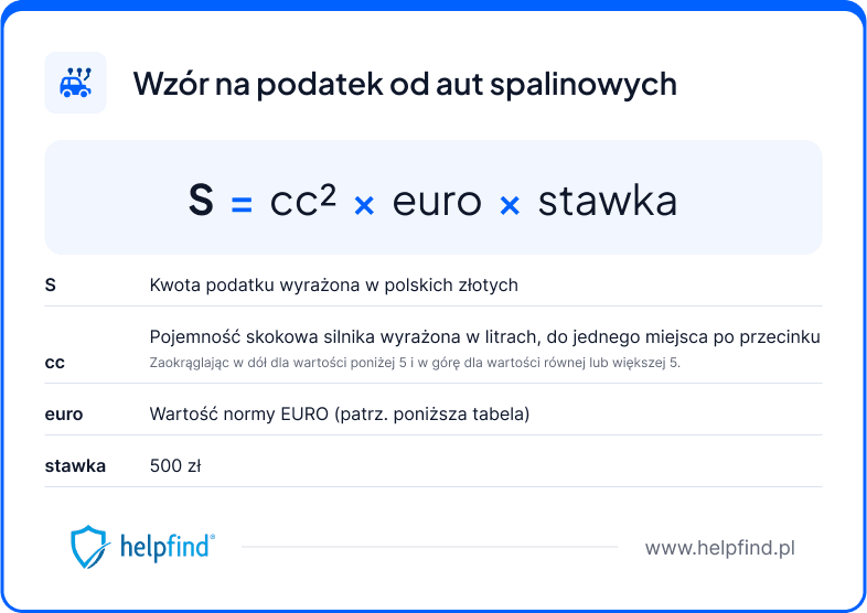 Wzór na podatek od aut spalinowych: S = (cc)^2 * euro * stawka