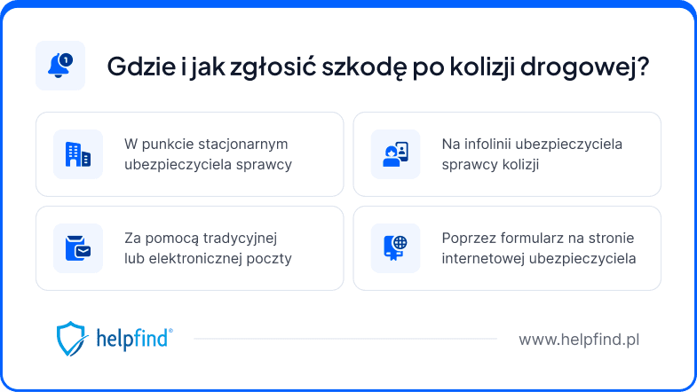Gdzie i jak zgłosić szkodę po kolizji drogowej, żeby otrzymać odszkodowanie z OC sprawcy wypadku?