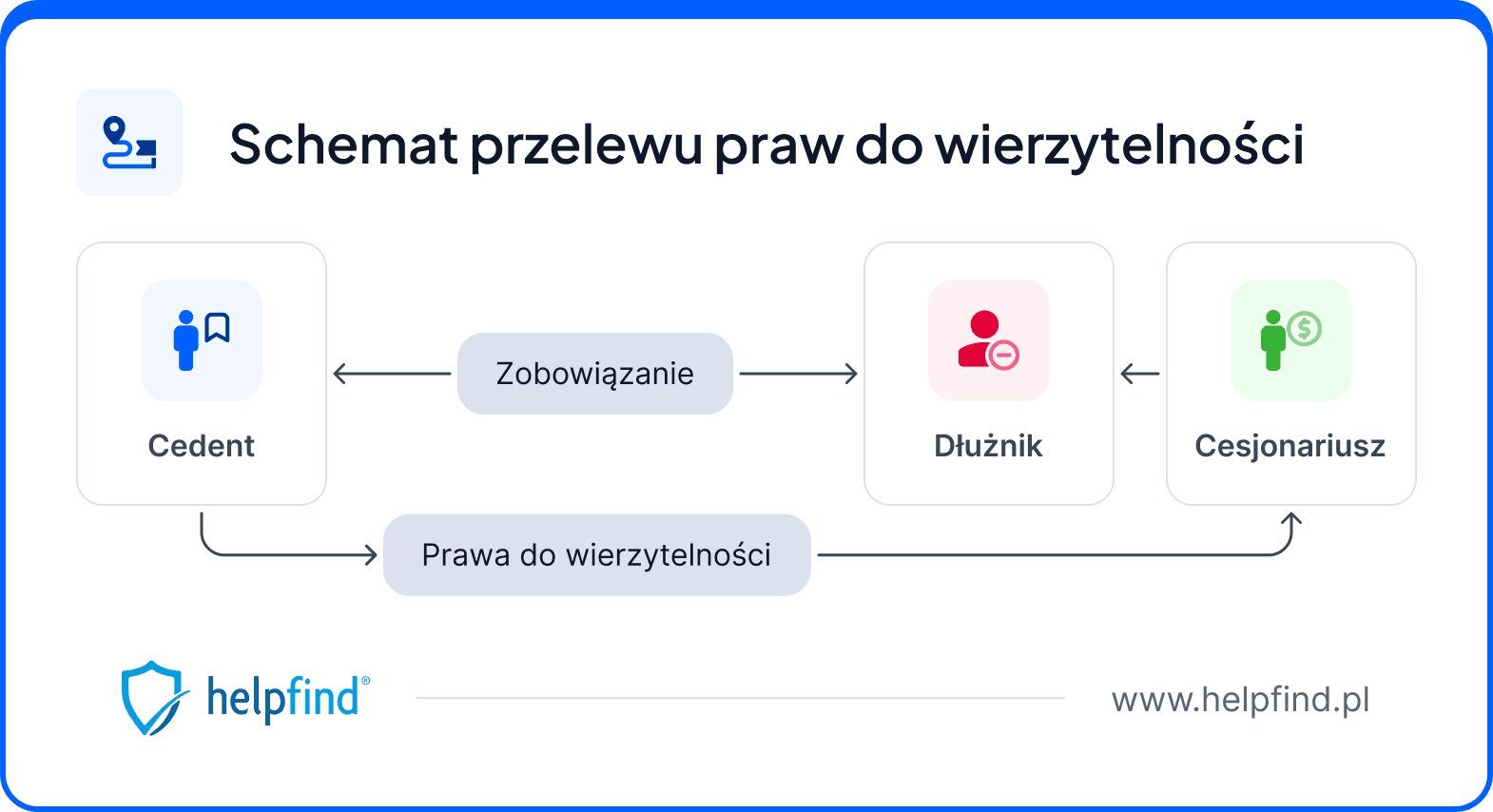 zaniżone odszkodowanie sprzedaż praw do wierzytelności