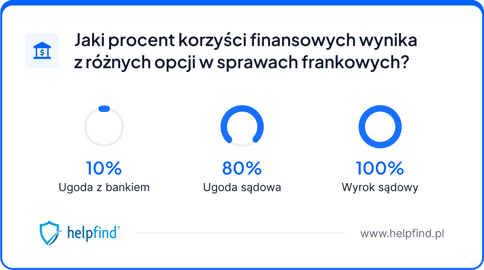 kredyt frankowy co robić