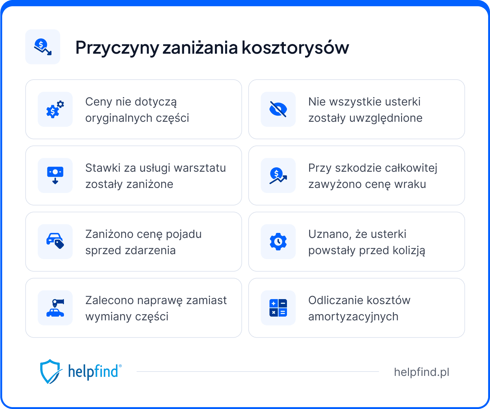 zaniżone odszkodowanie OC przyczyny