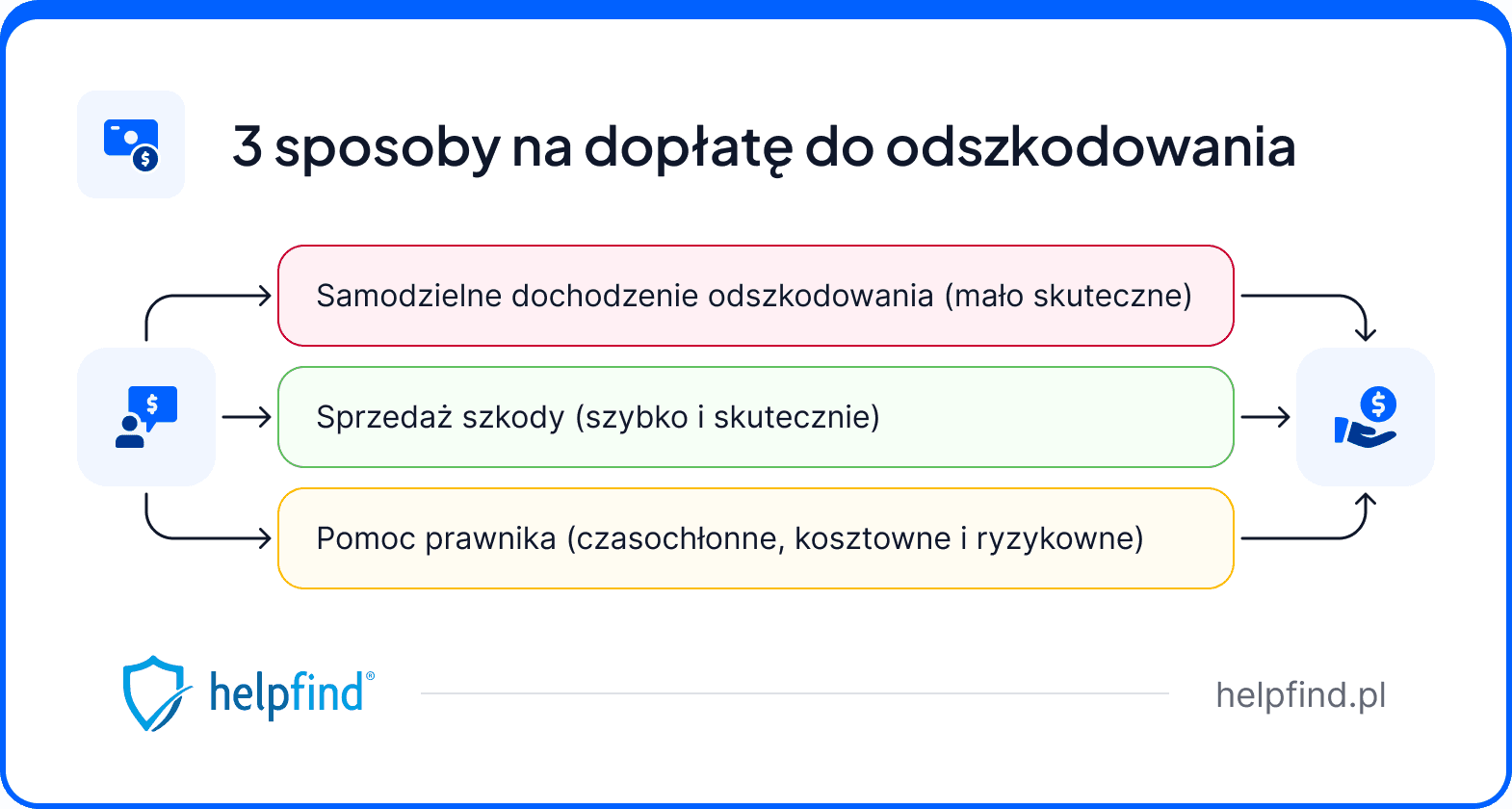 odkup szkody oc