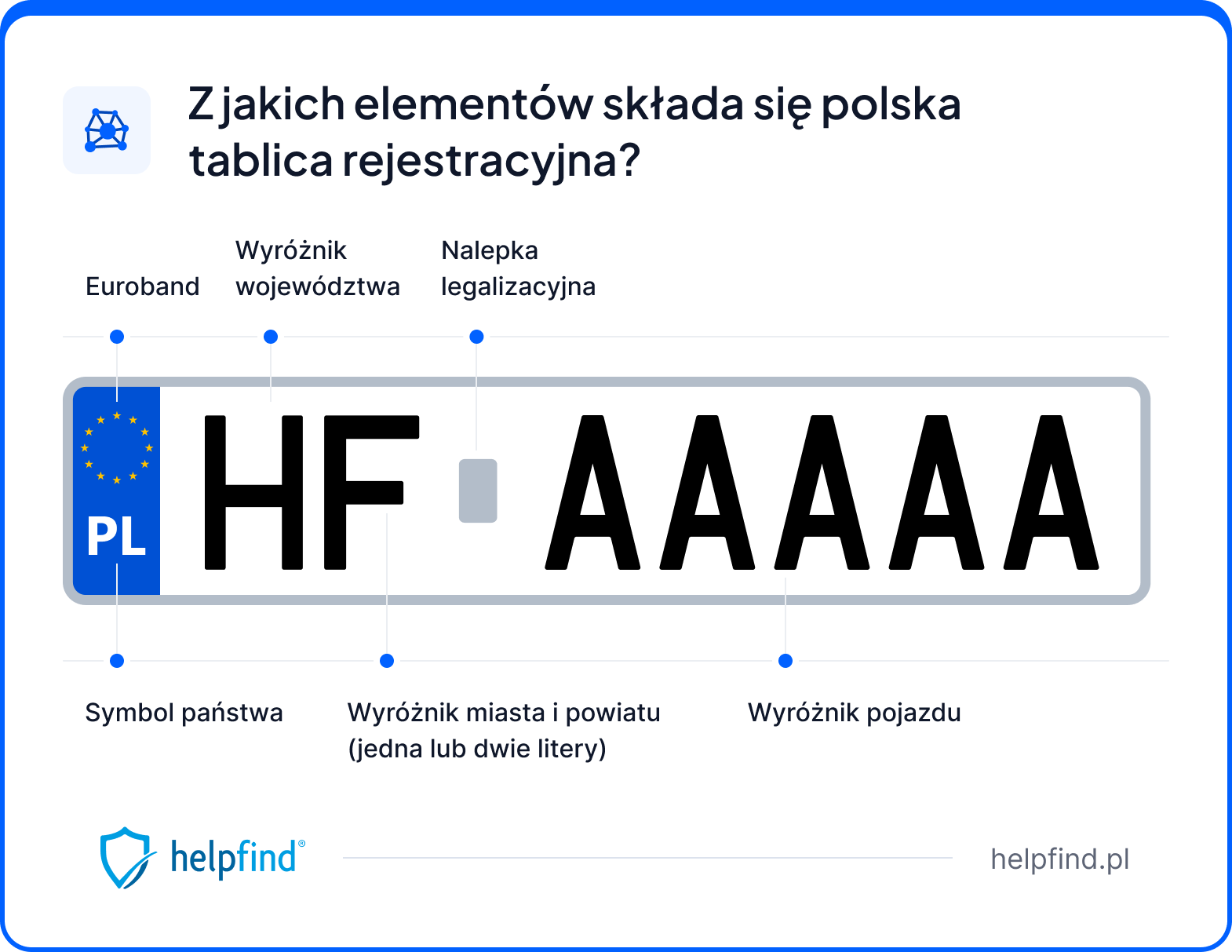 tablice rejestracyjne - elementy