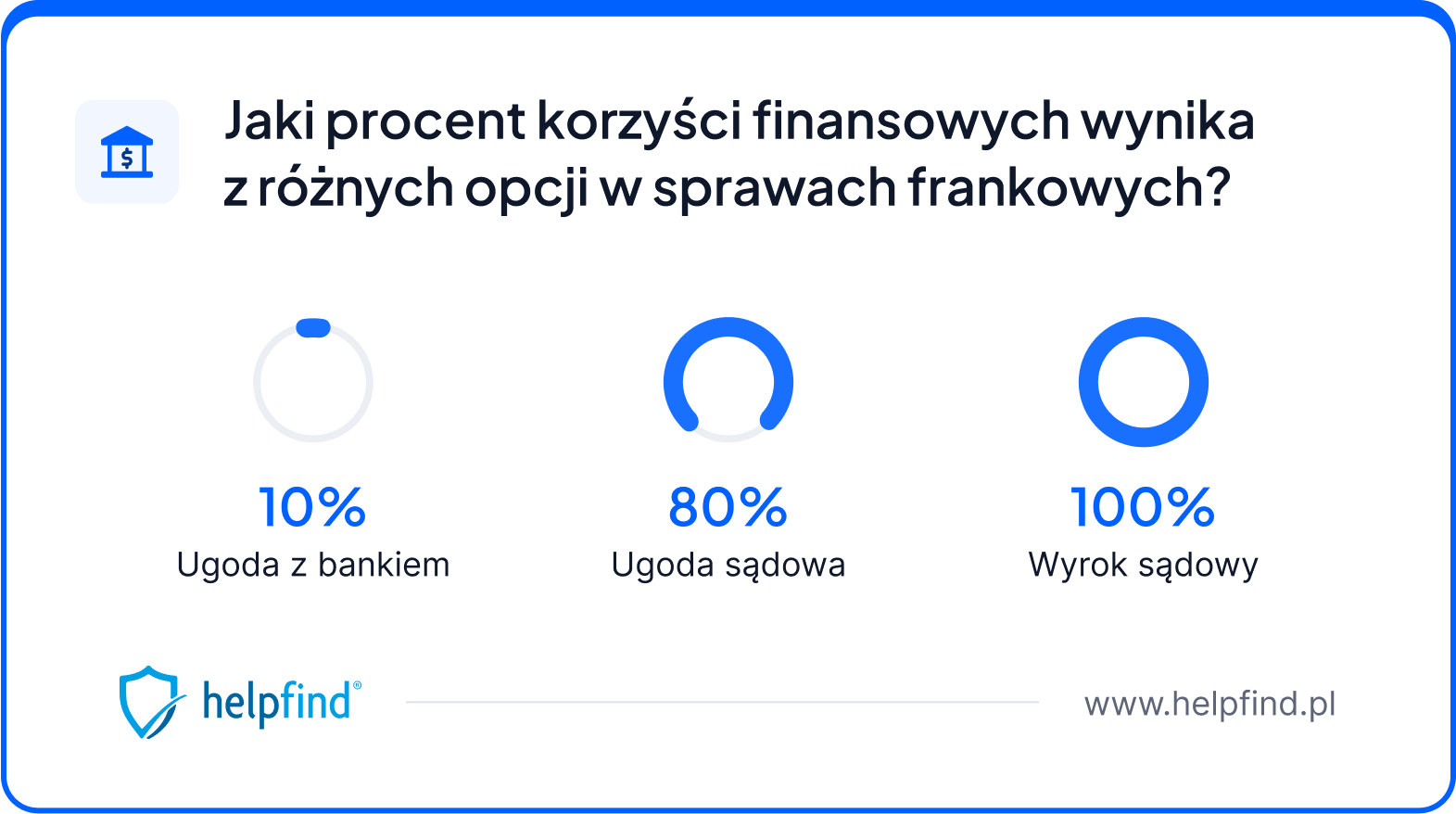 spory przy kredytach frankowych a korzyści finansowe