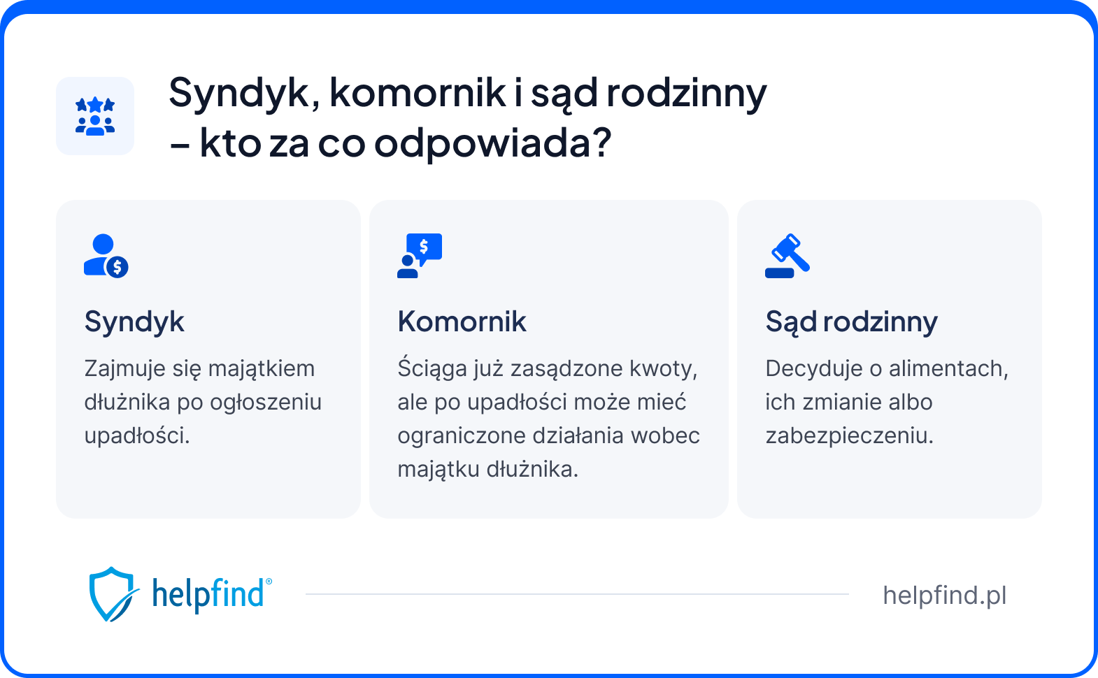 upadłość konsumencka a alimenty