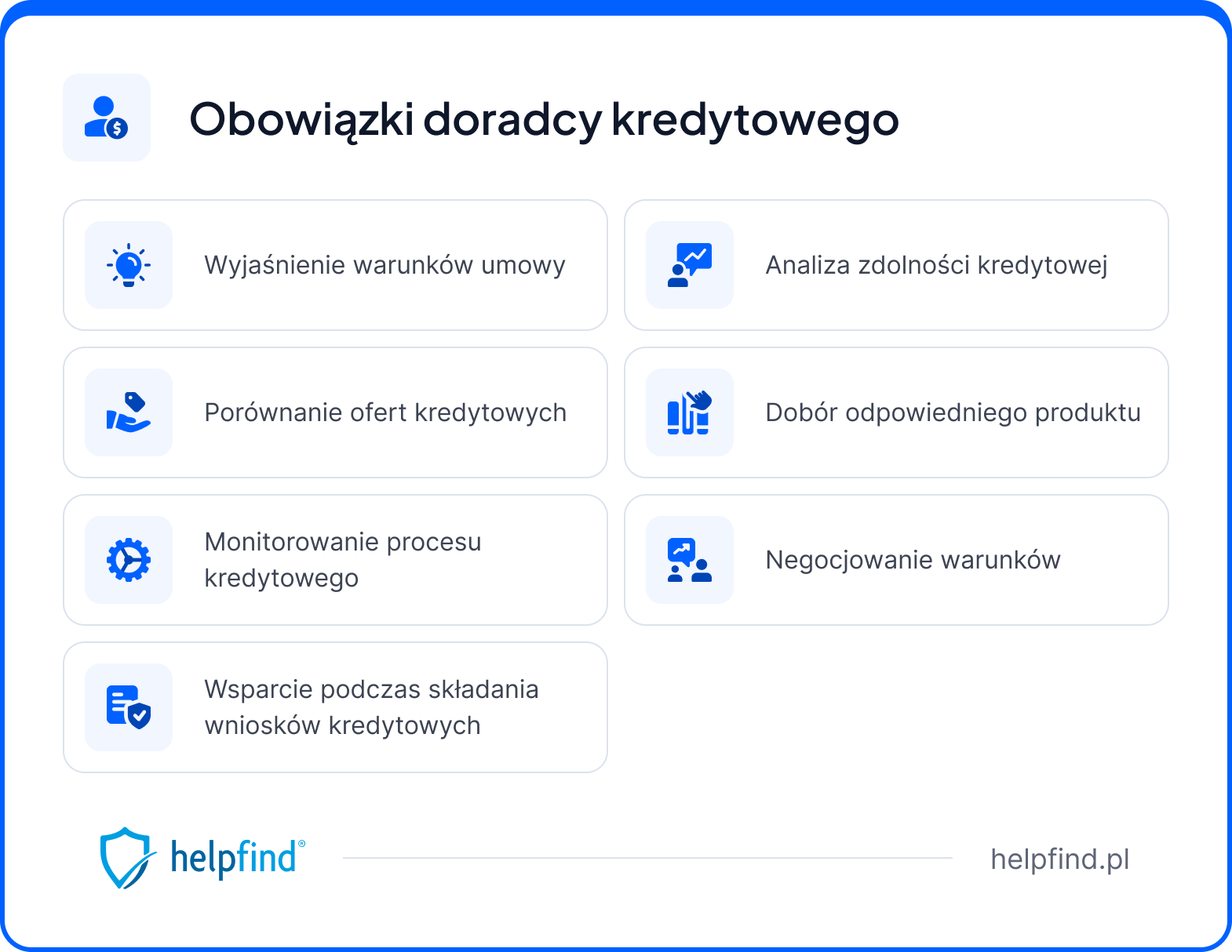 obowiązki doradcy kredytowego