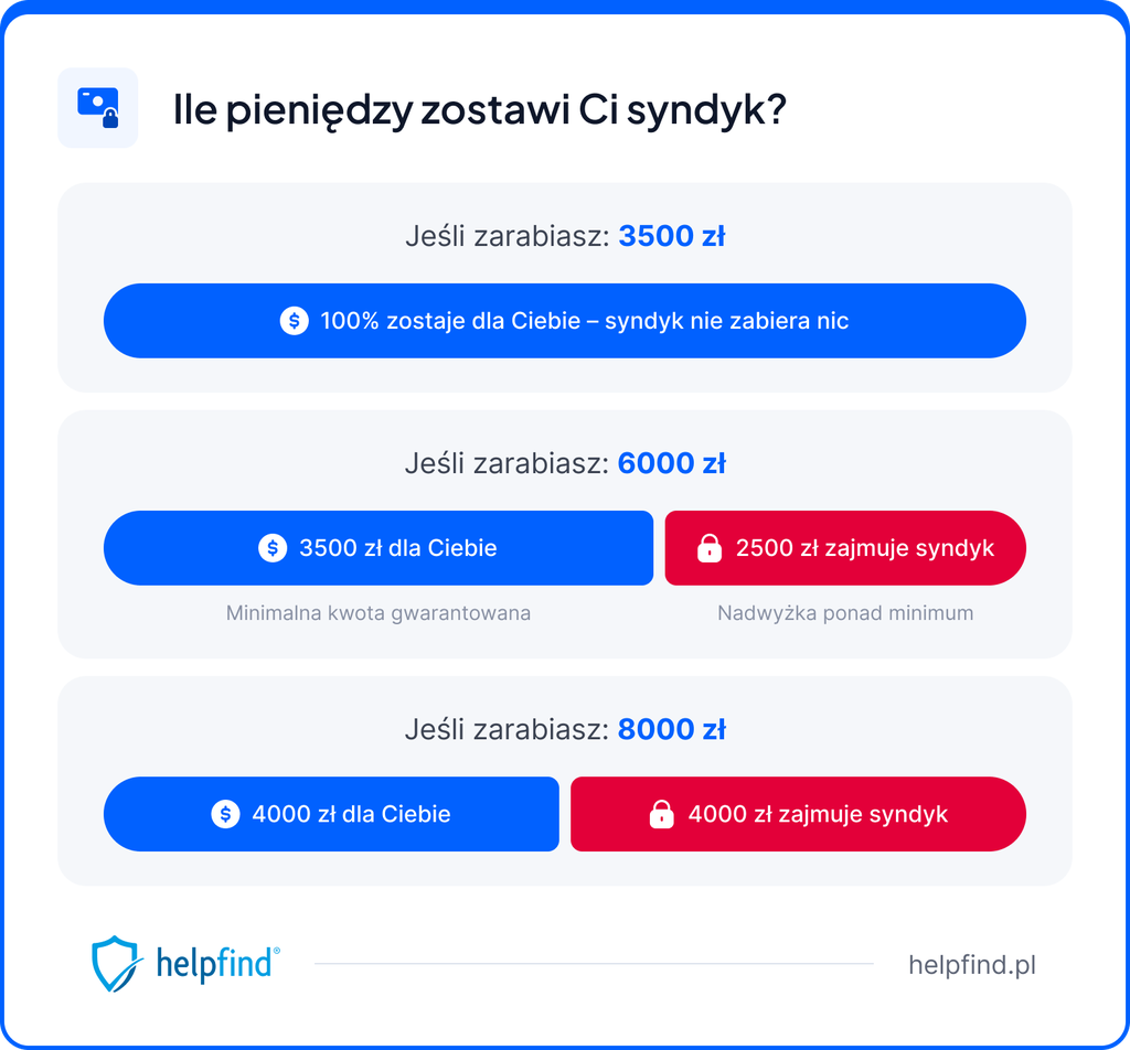 Czego nie można po upadłości konsumenckiej