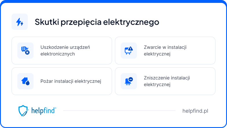 przepięcie elektryczne – konsekwencje dla mieszkania lub domu