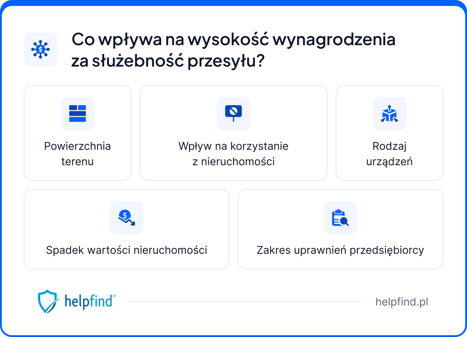 brak zgody na służebność przesyłu