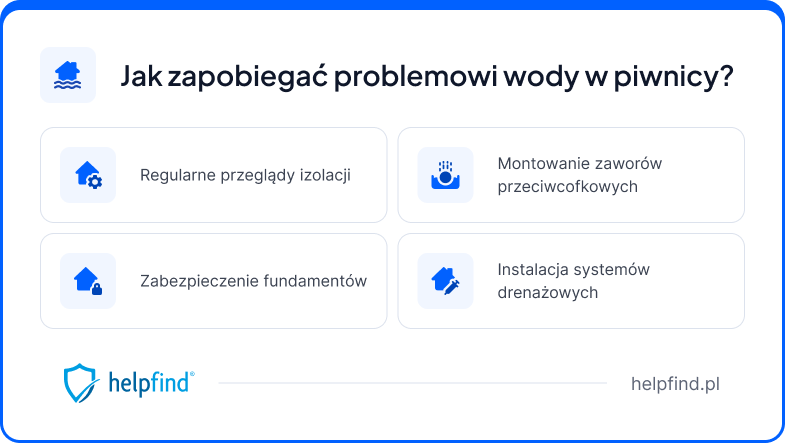 woda w piwnicy po opadach – jak zapobiegać