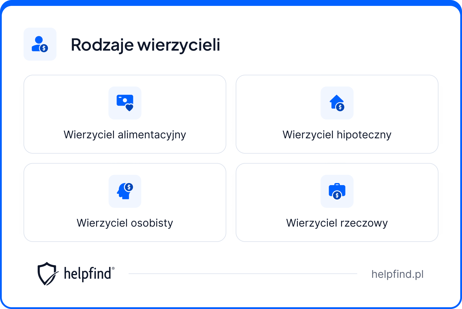 rodzaje wierzycieli