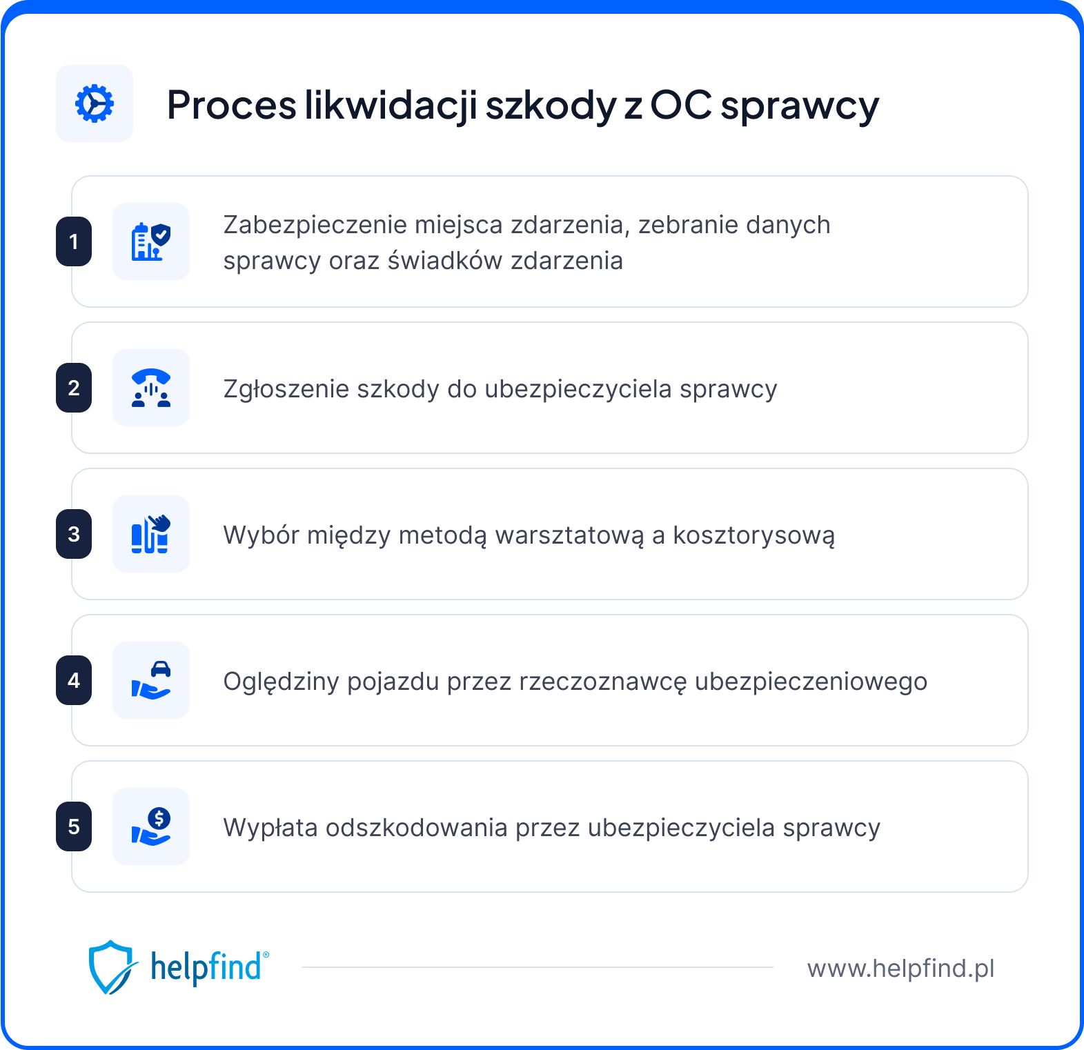 jak otrzymać odszkodowanie z oc sprawcy po wypadku samochodowym