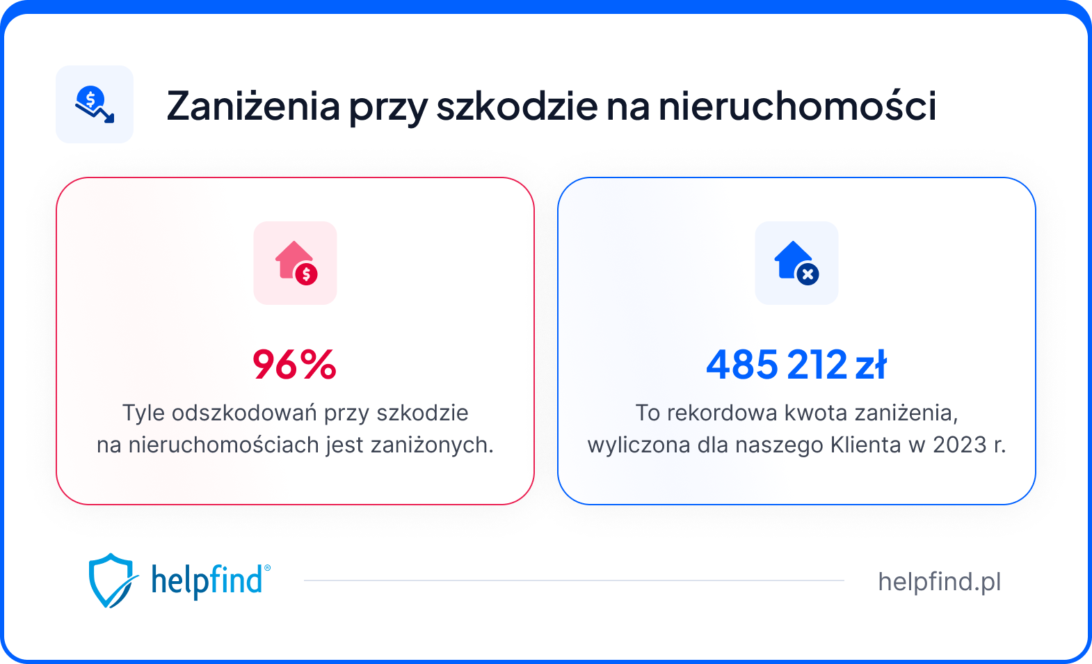 szkoda na nieruchomości - zaniżanie 