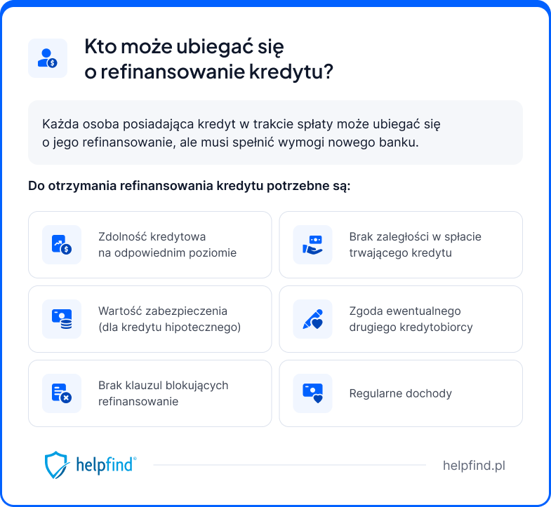 refinansowanie kredytu – kto może się o nie ubiegać