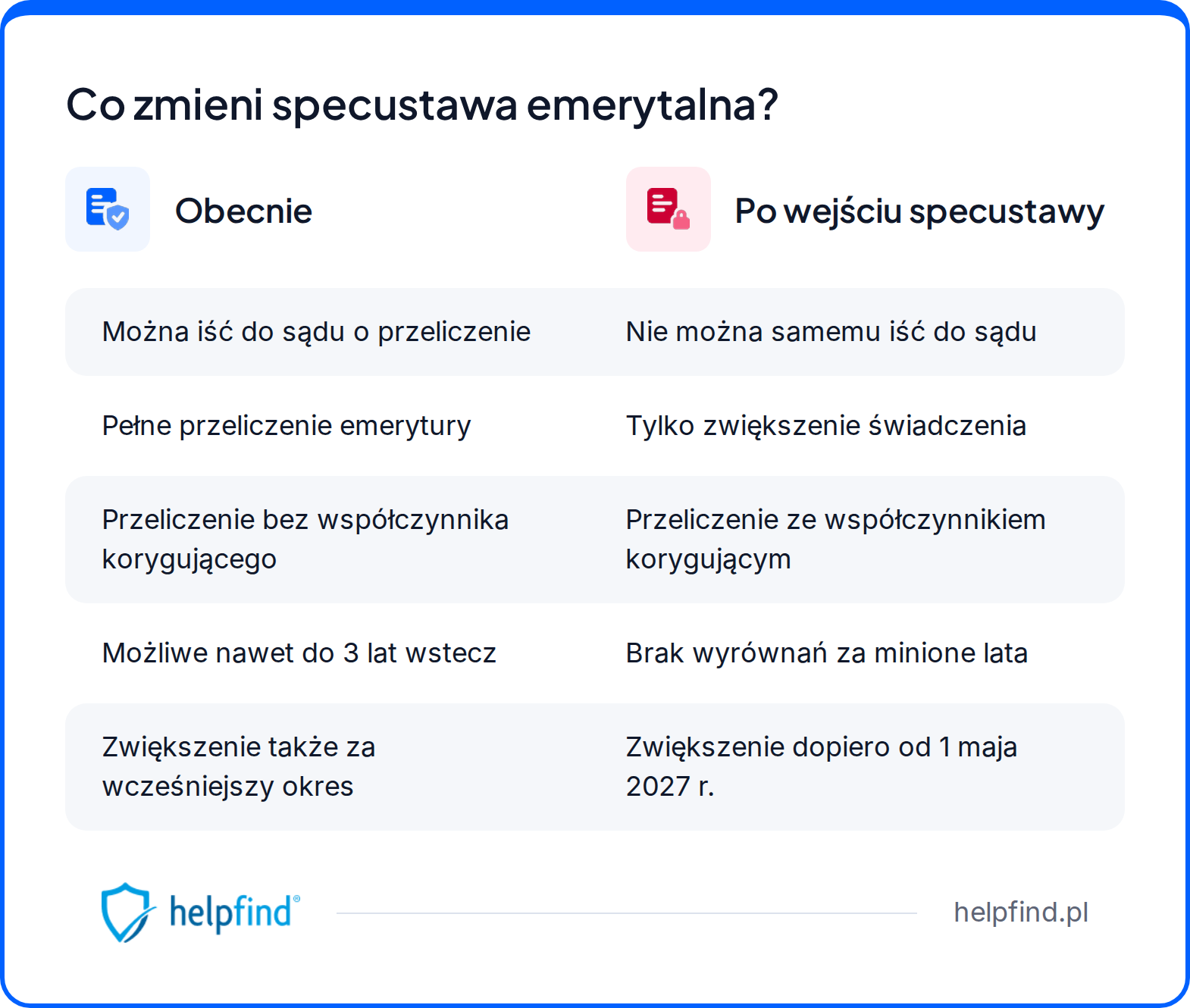 projekt specustawy emerytalnej
