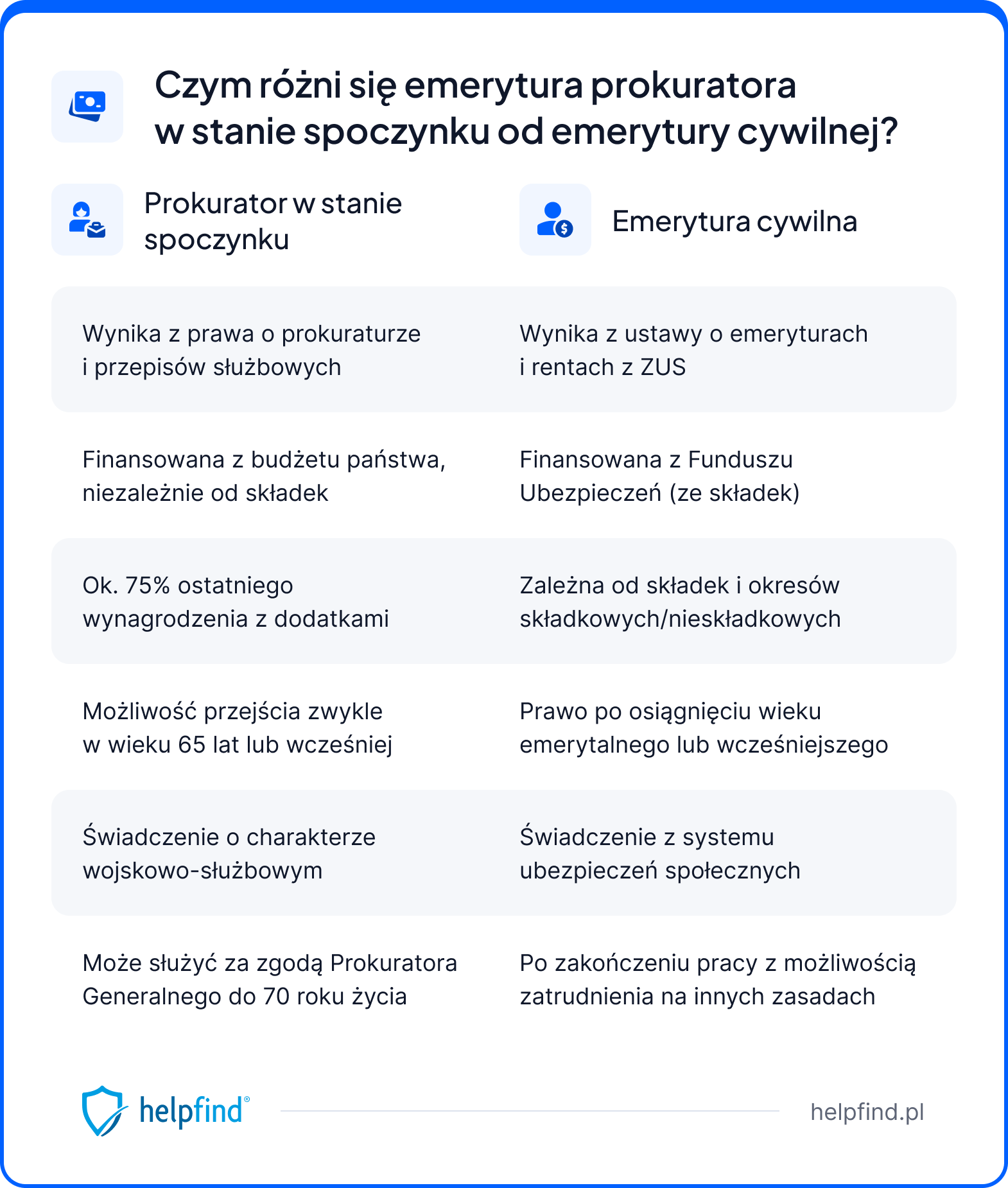 emerytura prokuratora w stanie spoczynku
