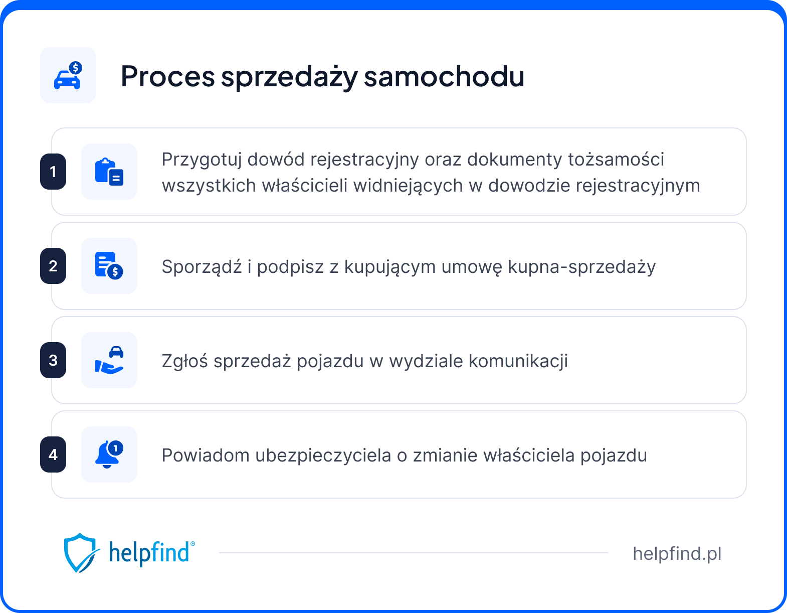 podatek od sprzedaży samochodu - proces sprzedaży