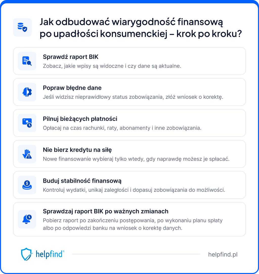 Jak wyczyścić BIK po upadłości konsumenckiej