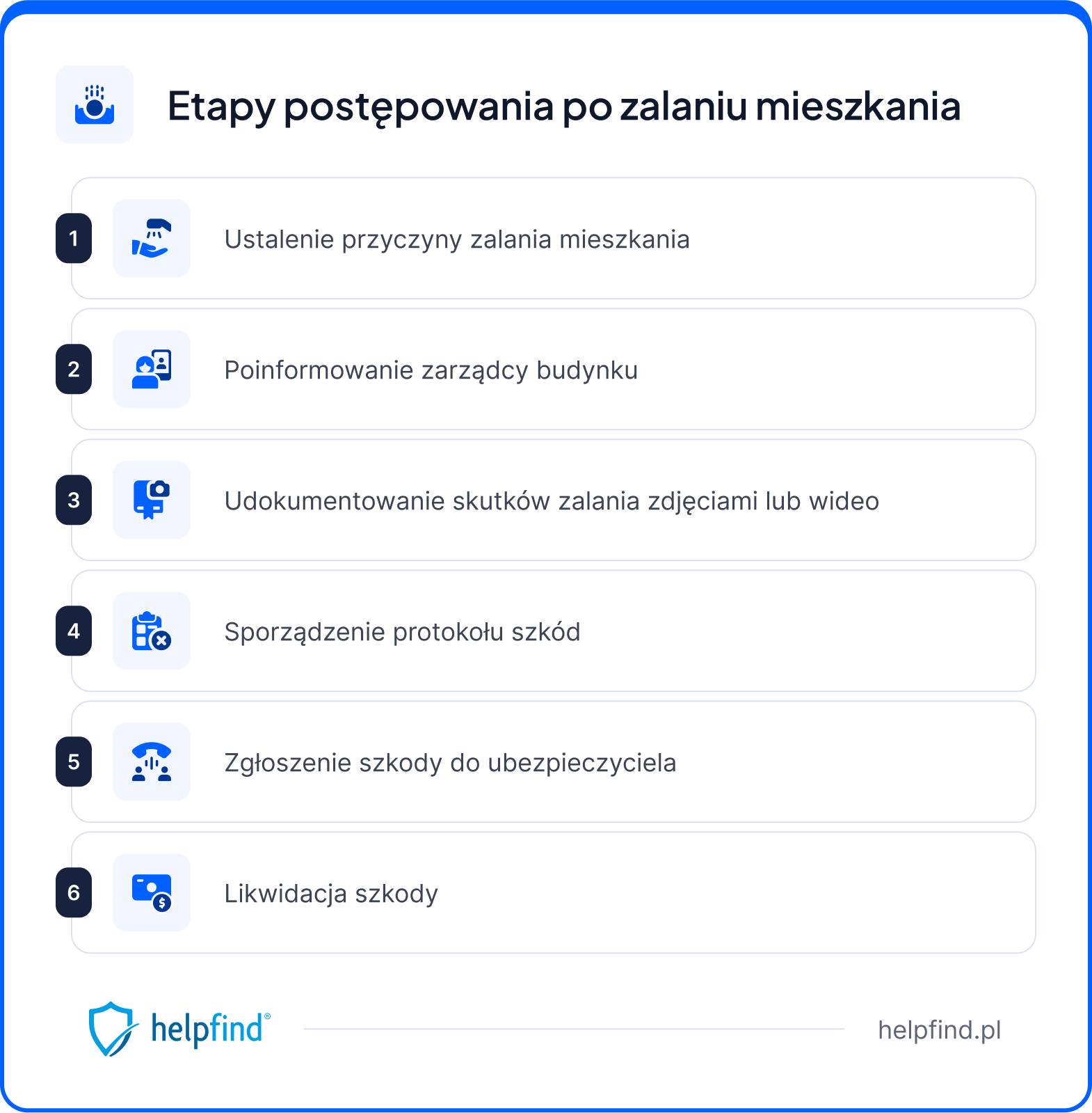 co zrobić po zalaniu mieszkania - etapy postępowania