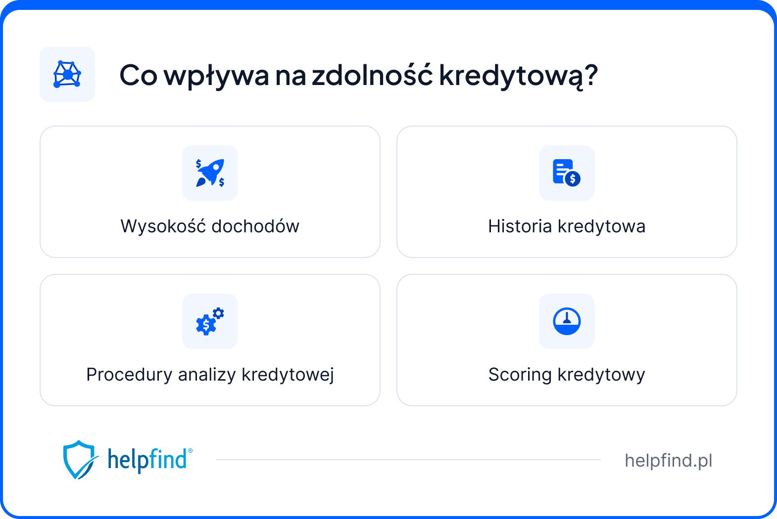 od czego zależy zdolność kredytowa