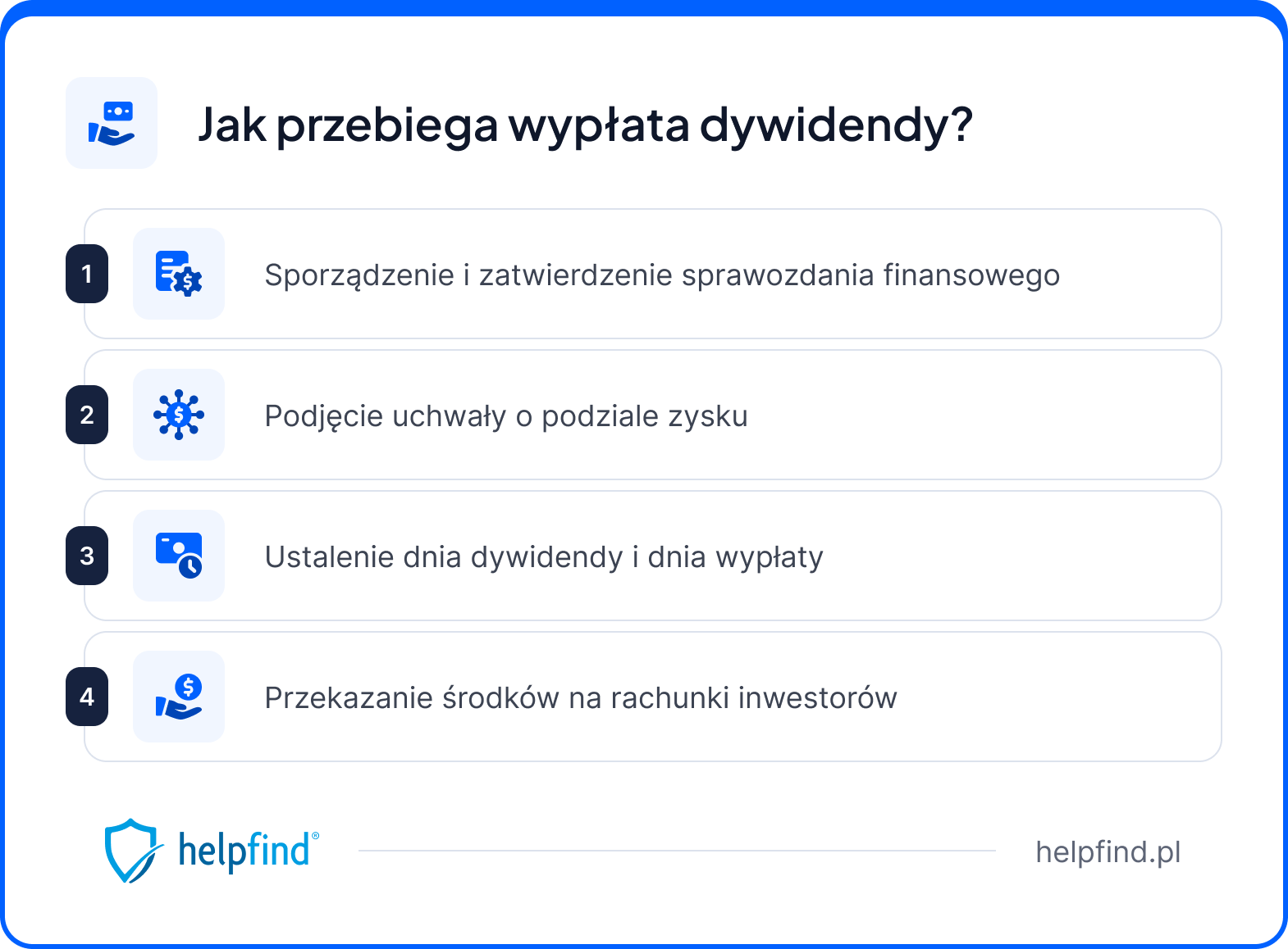 dywidenda - jak przebiega wypłata
