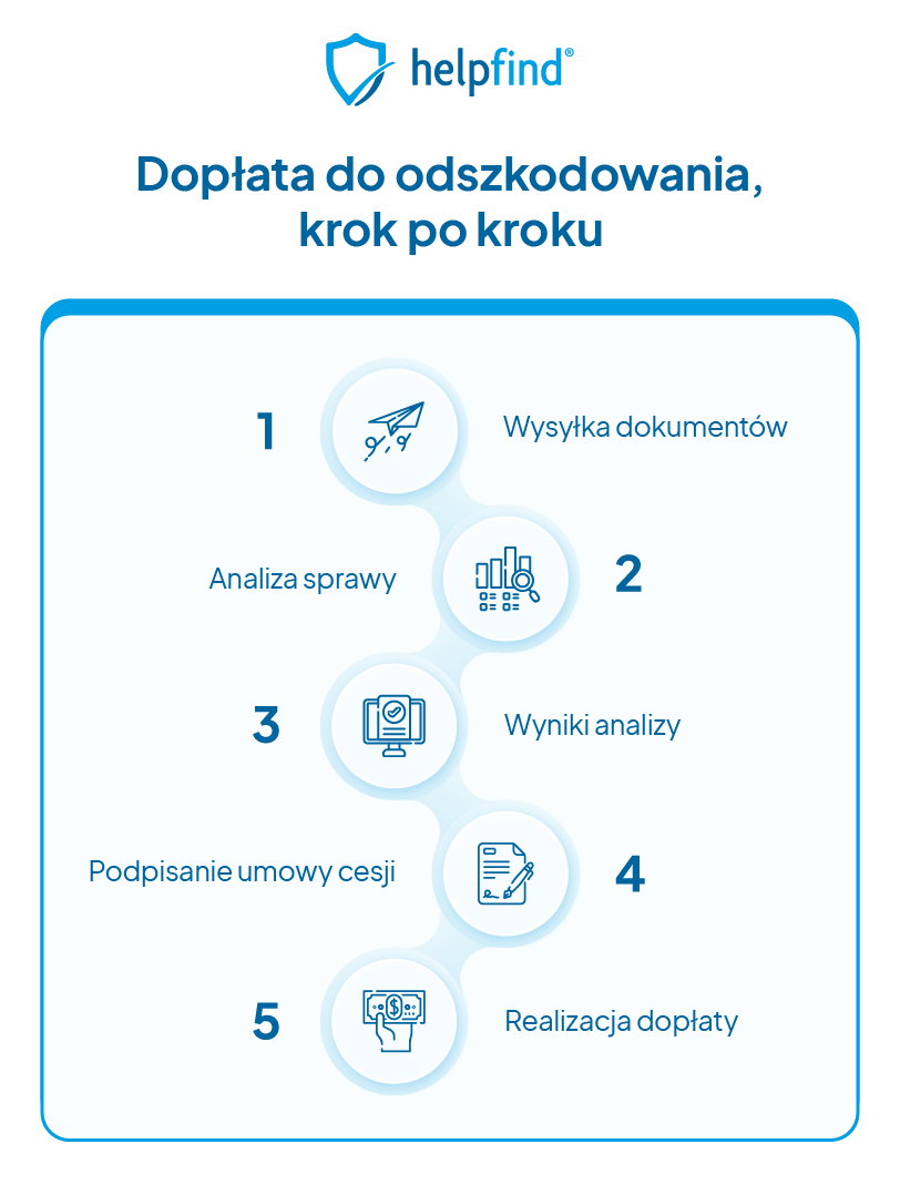 [Zgłoś się po dopłatę do odszkodowania po gradobiciu